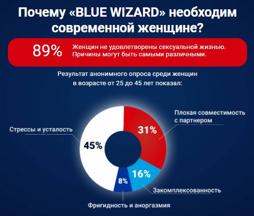 blue wizard купит в Костроме